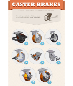Cómo Determinar la Mejor Opción de Freno de Rodaja para su Aplicación
