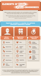 Reduciendo Estrés y Fatiga Por Medio de Ergonomía de Rodaja Mejorada