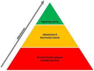 Cómo Reducir Sobreesfuerzo en el Manejo Manual de Material
