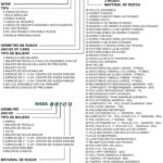 Sistema de Numeración de Productos